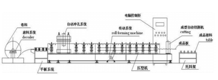 流程图2.png