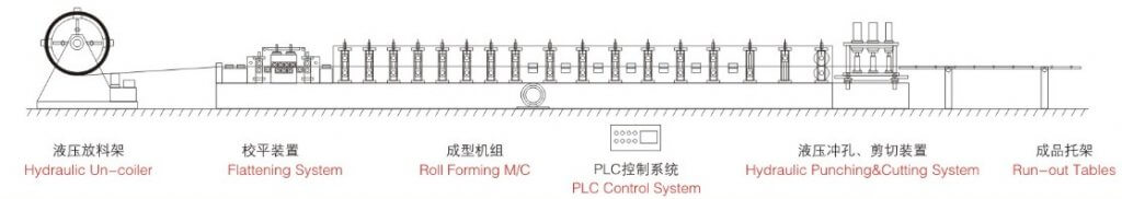 C型钢流程图-1024x182.jpg